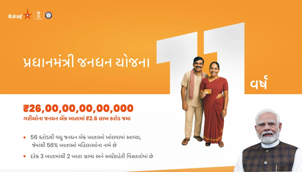 પ્રધાનમંત્રી જન ધન યોજનાના 11 વર્ષ પૂરા