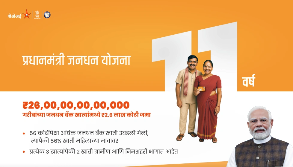 प्रधानमंत्री जन धन योजनेला 11 वर्षे पूर्ण होत आहेत