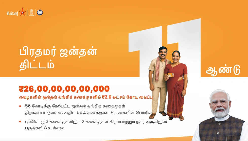 பிரதான் மந்திரி ஜன் தன் யோஜனாவின் 11 ஆண்டுகள் நிறைவு