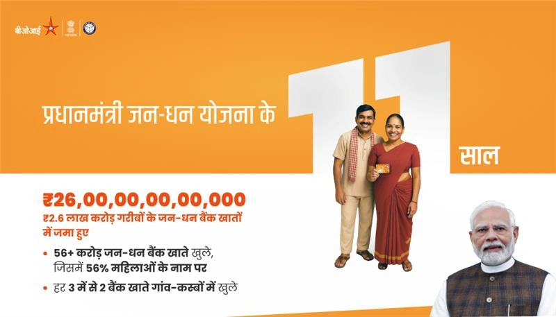 प्रधानमंत्री जनधन योजना के 11 साल पूरे
